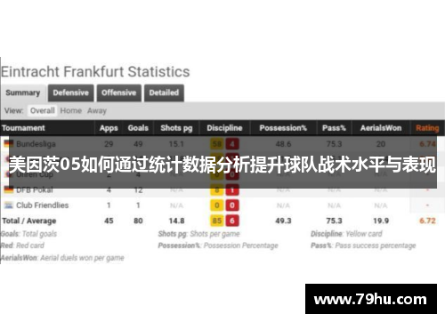美因茨05如何通过统计数据分析提升球队战术水平与表现
