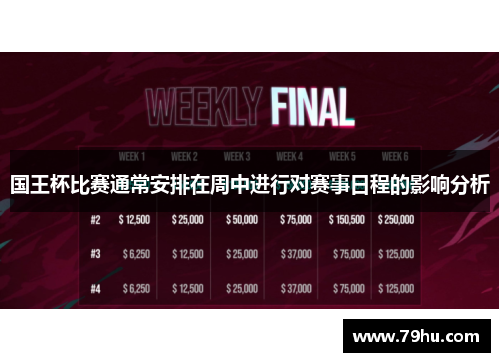 国王杯比赛通常安排在周中进行对赛事日程的影响分析