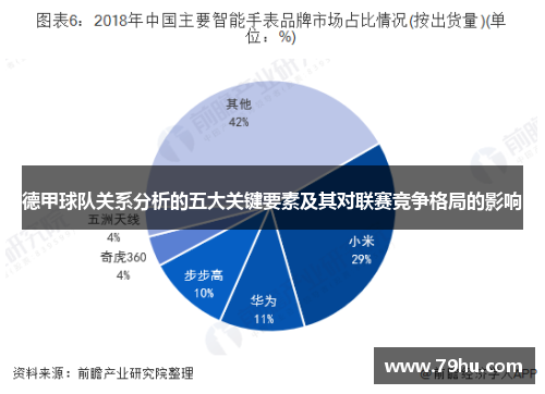 德甲球队关系分析的五大关键要素及其对联赛竞争格局的影响