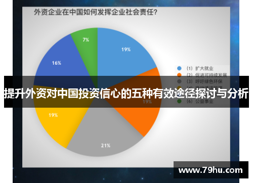 提升外资对中国投资信心的五种有效途径探讨与分析