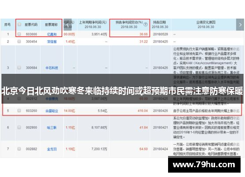 北京今日北风劲吹寒冬来临持续时间或超预期市民需注意防寒保暖