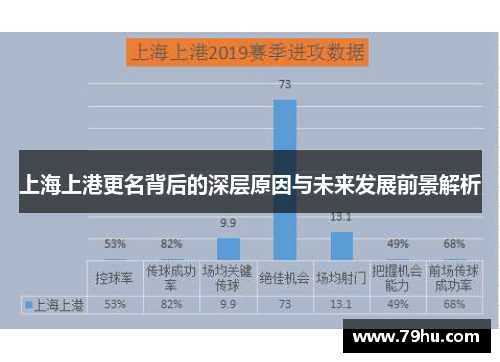 上海上港更名背后的深层原因与未来发展前景解析
