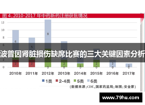 波普因肾脏损伤缺席比赛的三大关键因素分析