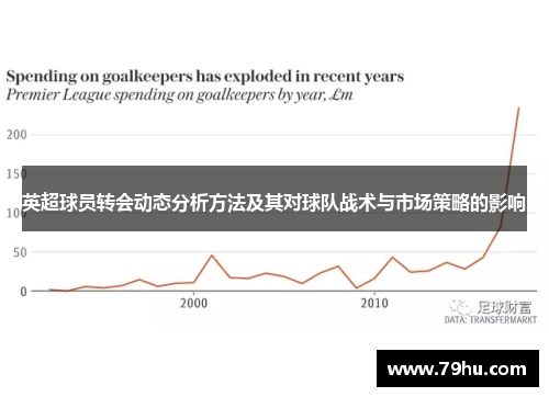 英超球员转会动态分析方法及其对球队战术与市场策略的影响