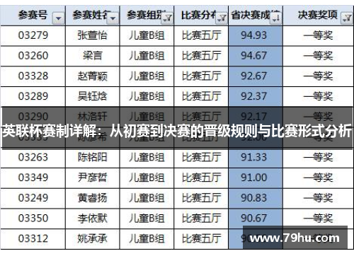 英联杯赛制详解:从初赛到决赛的晋级规则与比赛形式分析 英联杯赛制详解:从初赛到决赛的晋级规则与比赛形式分析