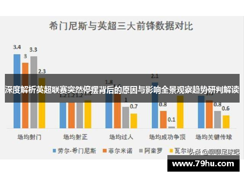 深度解析英超联赛突然停摆背后的原因与影响全景观察趋势研判解读